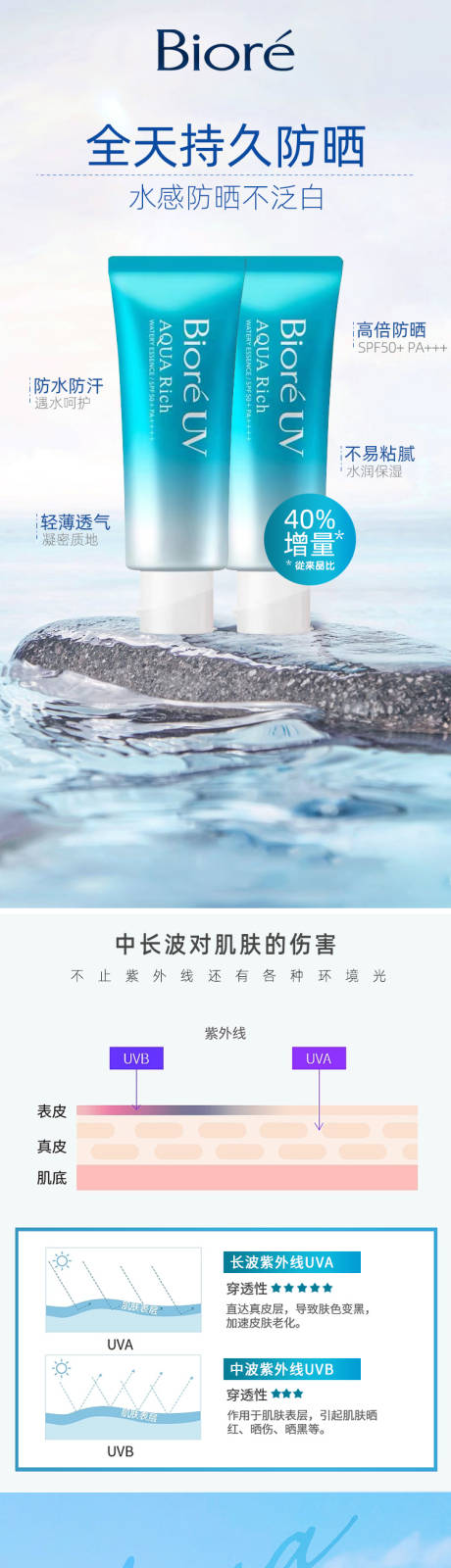 源文件下载【23款碧柔防晒电商详情页】编号：59820020100277471