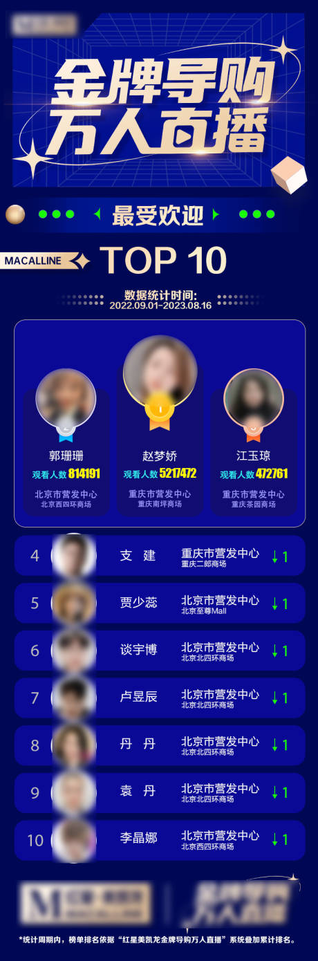 源文件下载【榜单战报长图】编号：48920019997781280