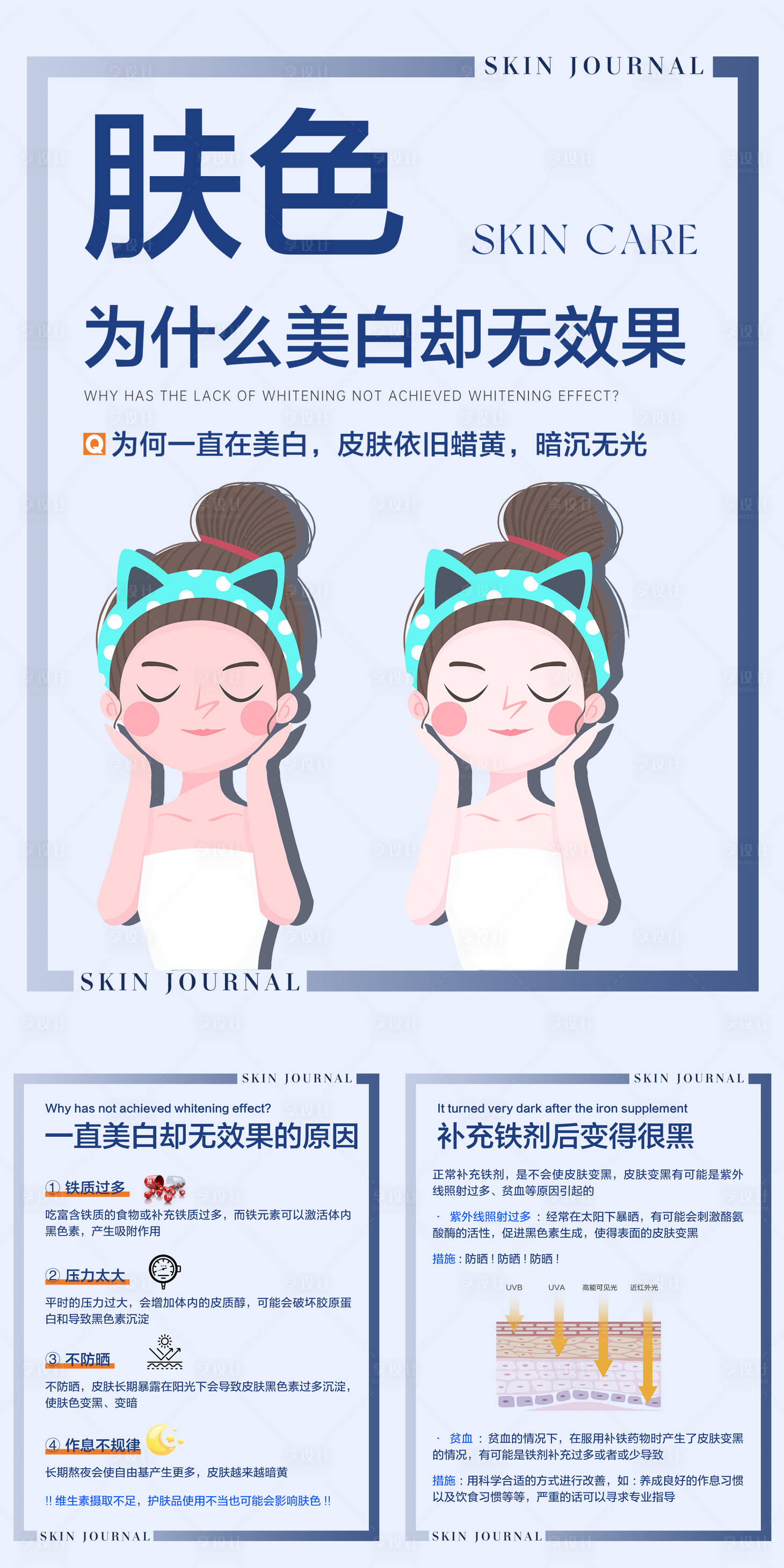 源文件下載【美白知識科普系列海報】編號：76820019859144734