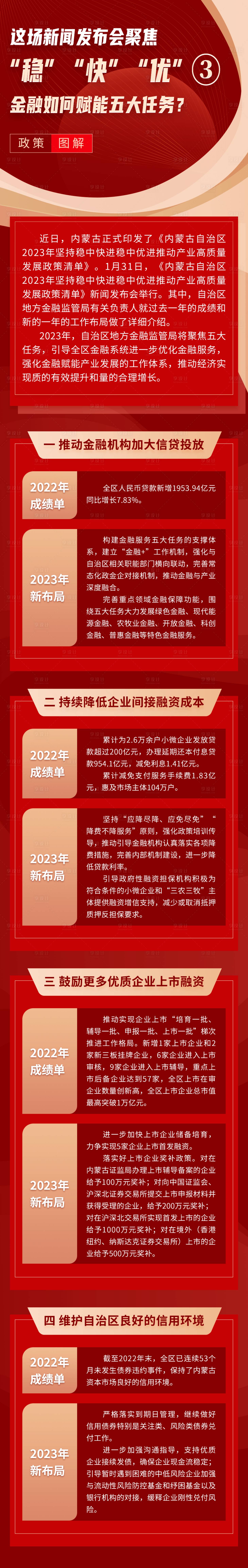 源文件下載【享設計】搜索編號：70390019749291237【H5專題解讀紅金長圖海報】