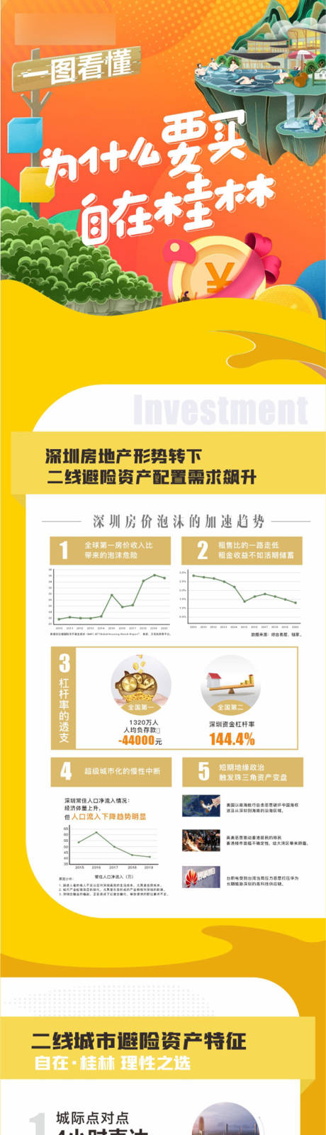 源文件下載【地產(chǎn)長圖】編號：80230019997791778