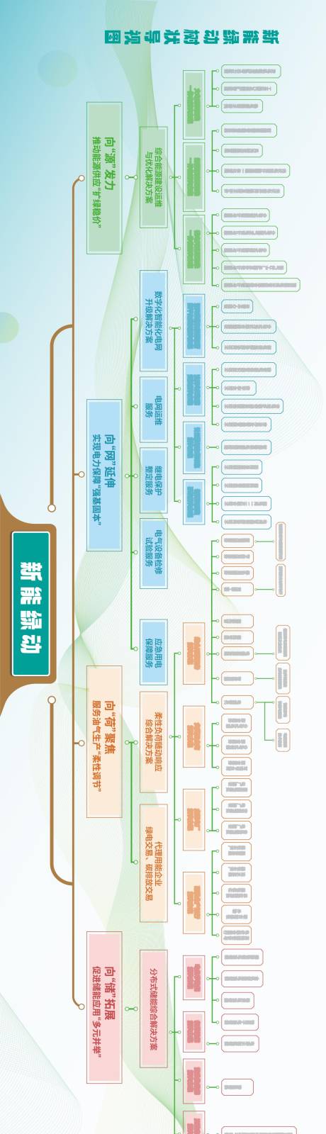 源文件下载【新能绿动树状思维导图背景板】编号：20231026233822067