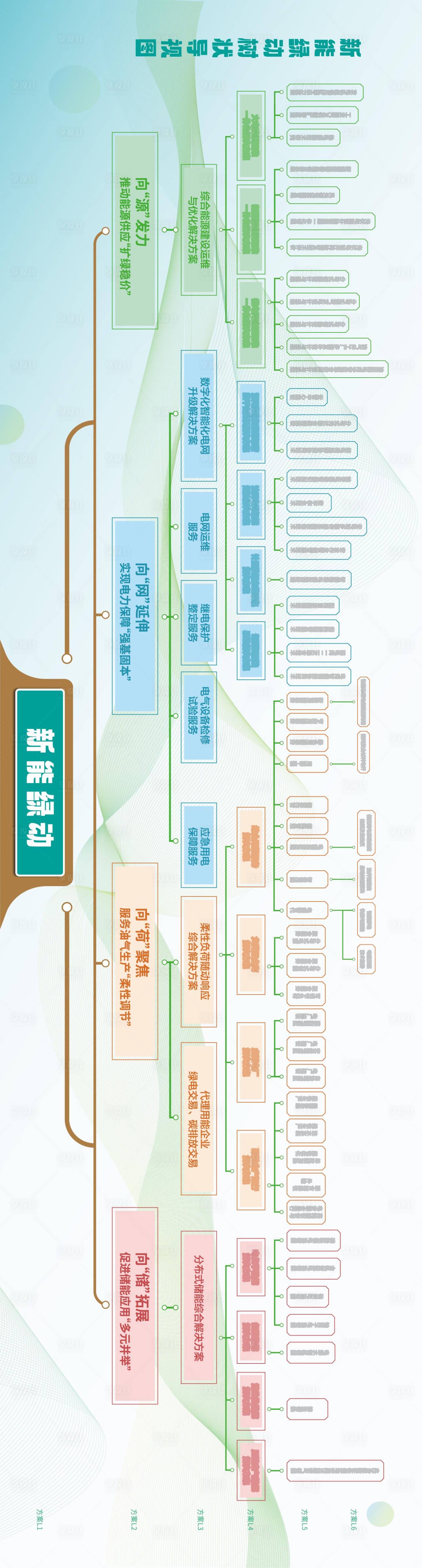 源文件下載【享設計】搜索編號：10020020054521840【新能綠動樹狀思維導圖背景板】