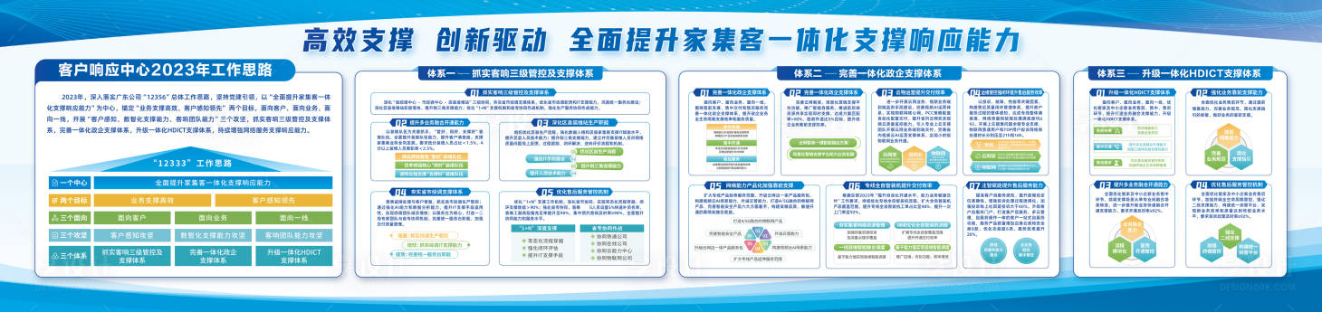 源文件下载【享设计】搜索编号：34610020113415955【企业科技展板】