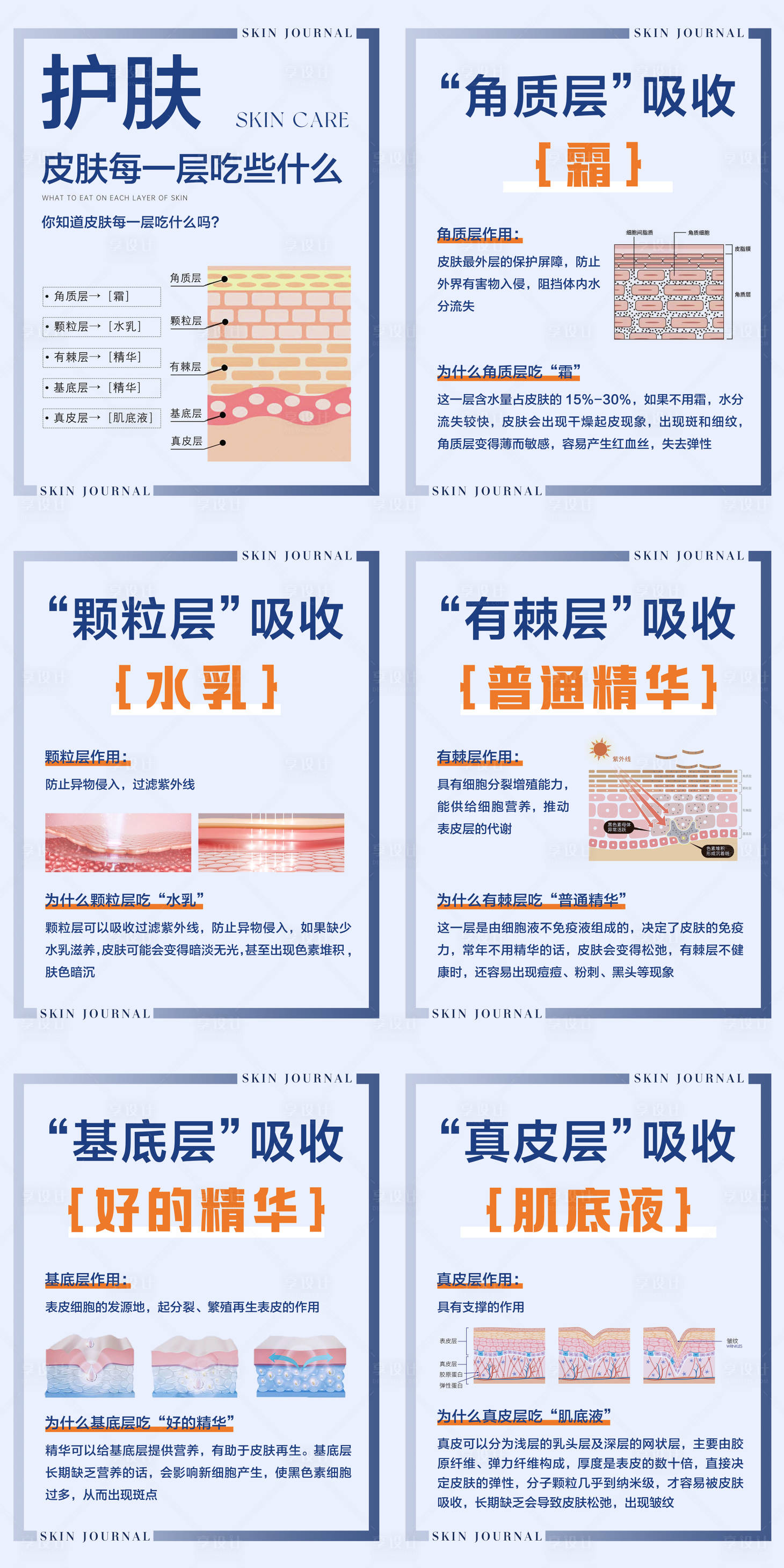 源文件下載【享設(shè)計(jì)】搜索編號(hào)：91000019861167287【護(hù)膚科普系列海報(bào)】