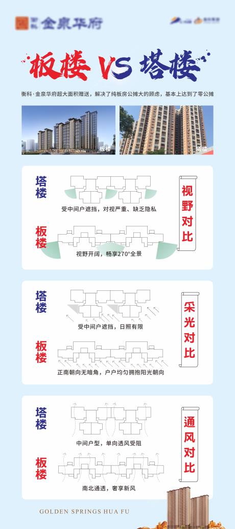 源文件下載【享設計】搜索編號：62380020008792886【塔樓板樓對比展架】