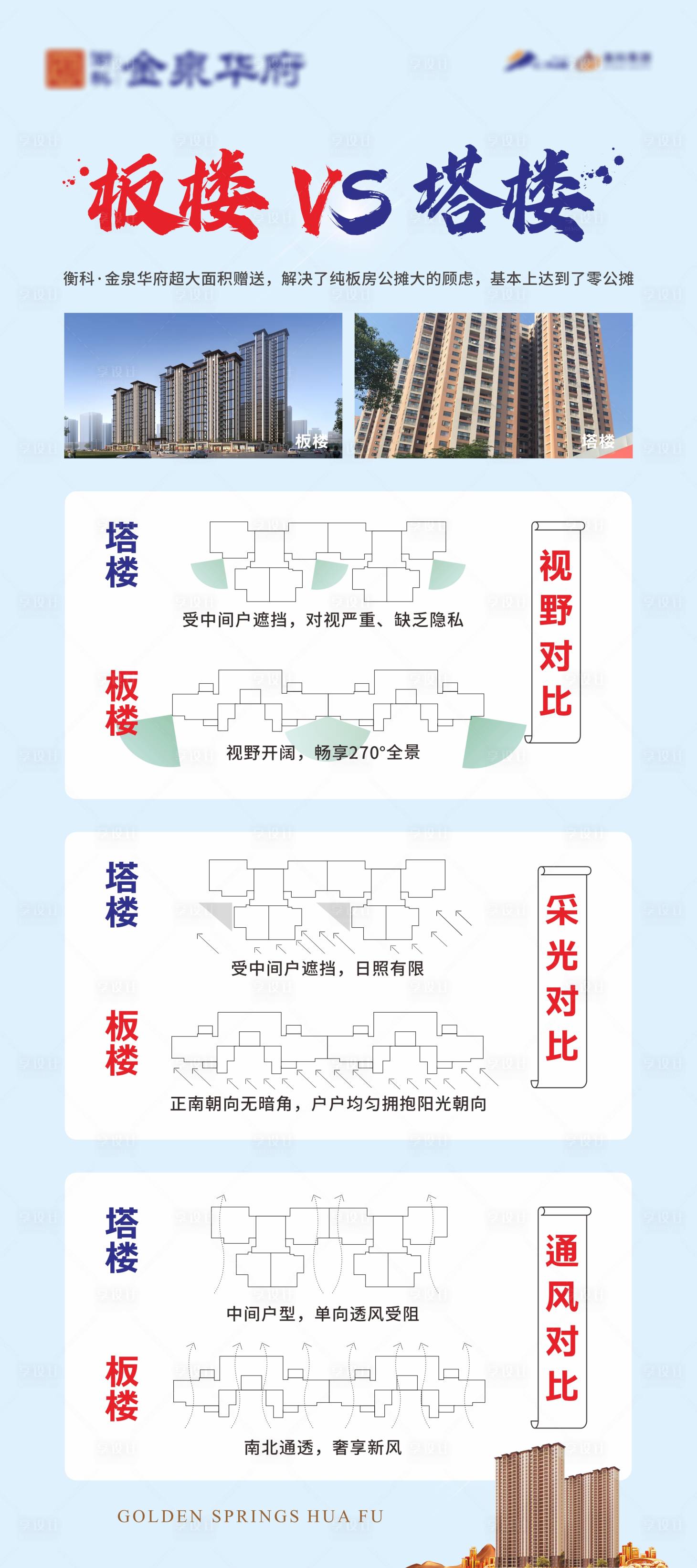源文件下载【享设计】搜索编号：62380020008792886【塔楼板楼对比展架】