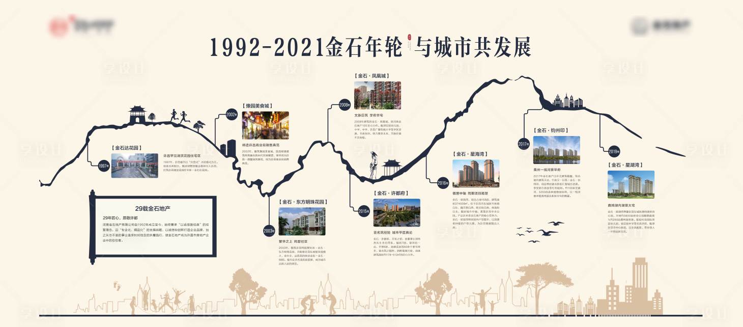 源文件下载【地产品牌墙】编号：19190019833801952