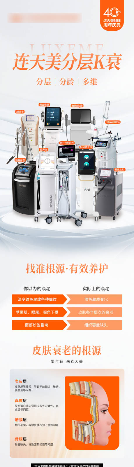 源文件下载【分层抗衰长图】编号：65080019789225887