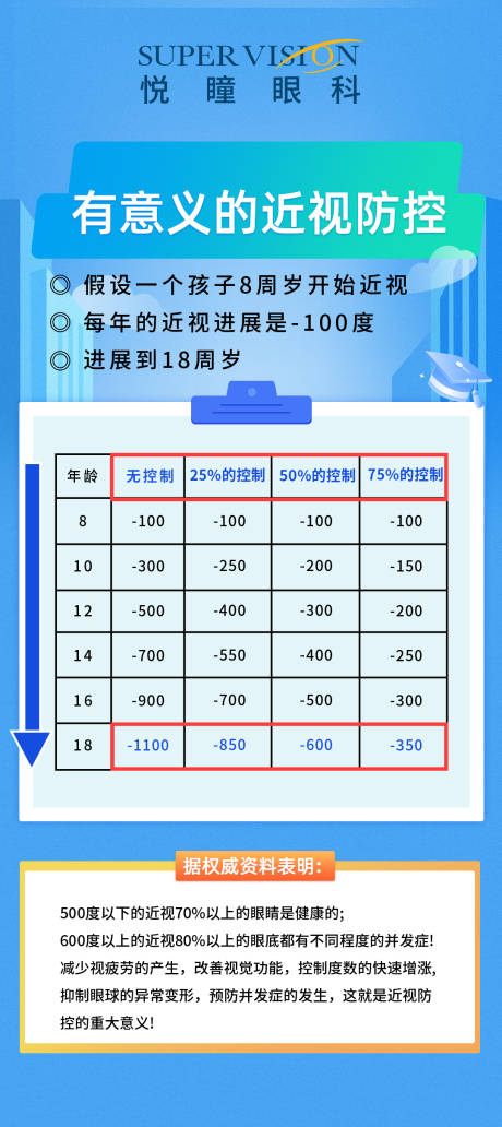 编号：20231009113854998【享设计】源文件下载-近视防控眼科海报