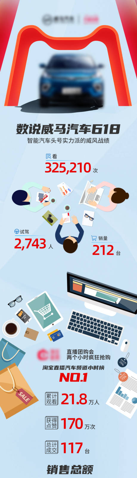源文件下载【618战报长图】编号：98430019866447437
