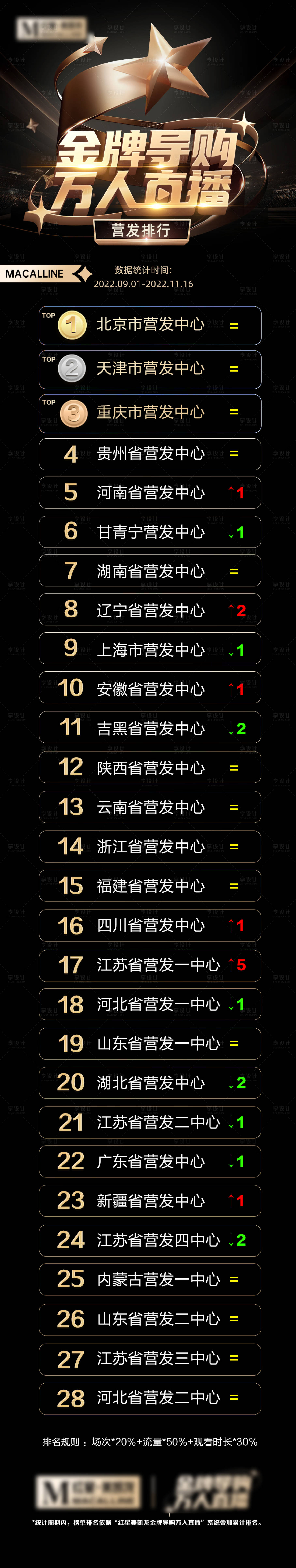 源文件下载【享设计】搜索编号：24750020025616971【排行榜长图】