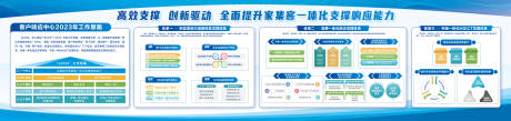 源文件下载【企业文化墙】编号：61750020113222265