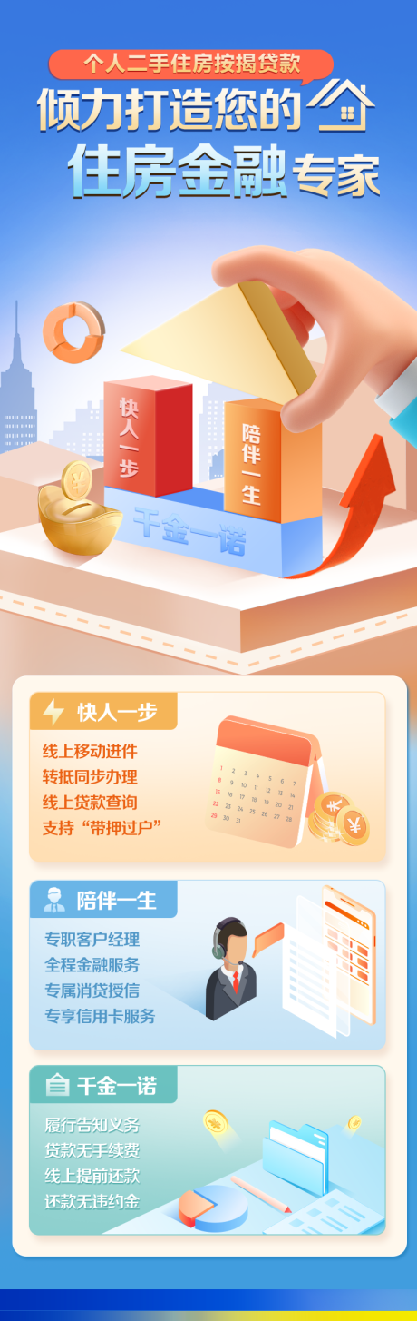 源文件下载【二手房贷款长图】编号：68070020052679388