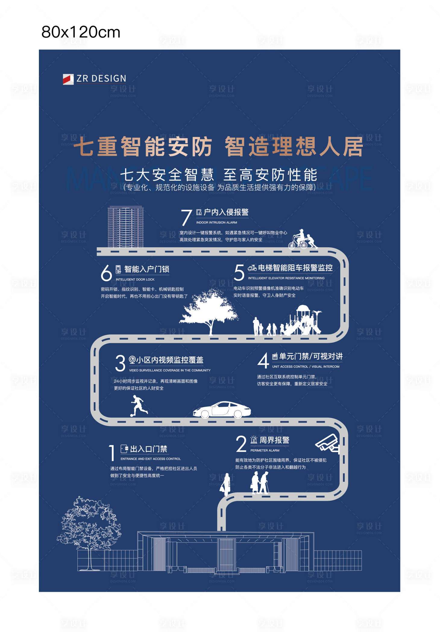 源文件下載【享設(shè)計】搜索編號：57350019906952177【安防價值點海報】
