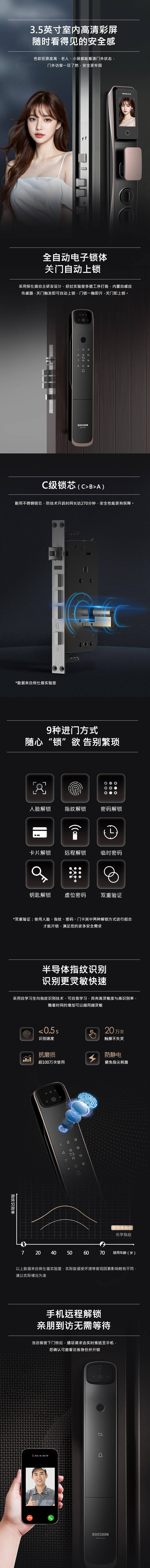 源文件下载【智能门锁详情页】编号：87050019825208674