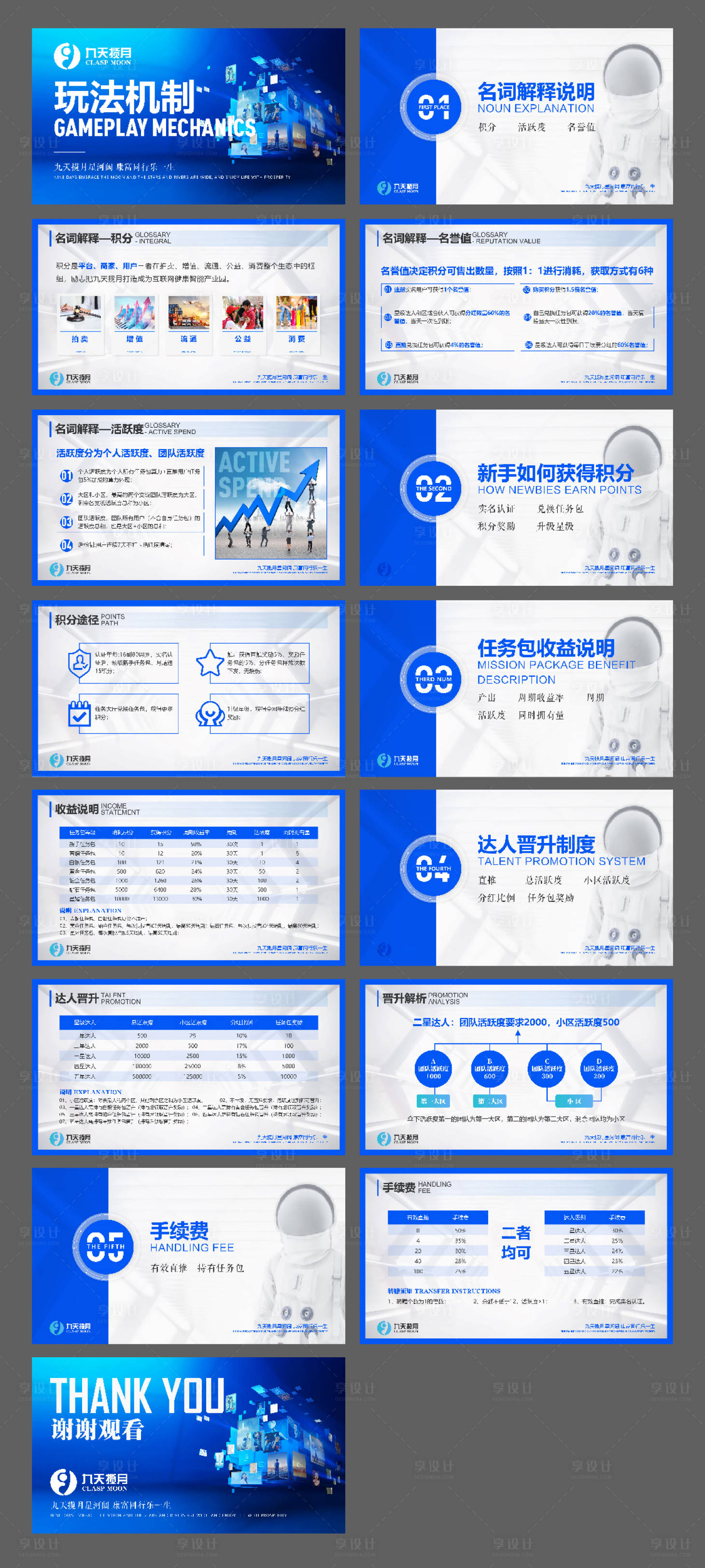 源文件下载【白底蓝色科技风PPT】编号：91820020107311402