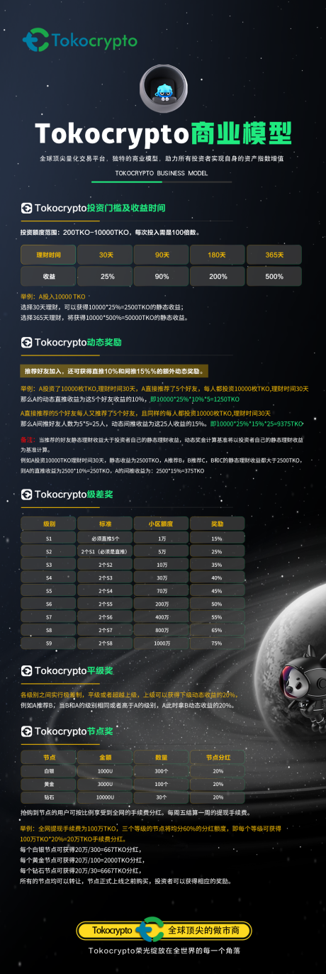 源文件下载【区块链长图海报】编号：48740020015775212