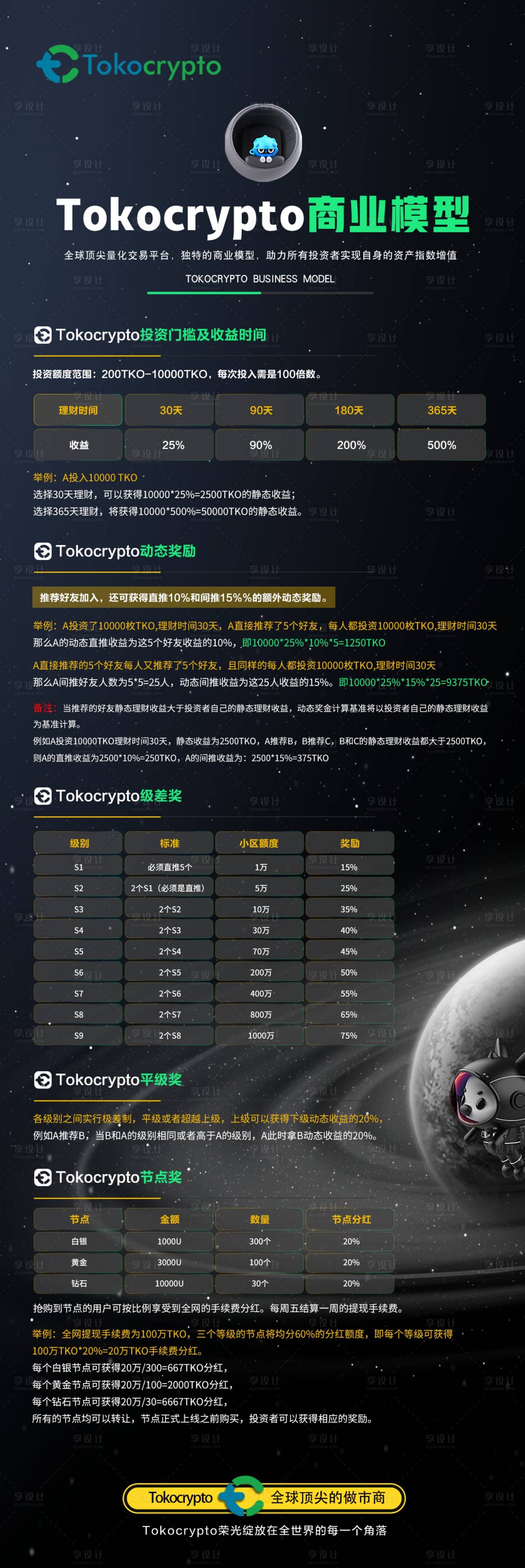 源文件下载【享设计】搜索编号：48740020015775212【区块链长图海报】