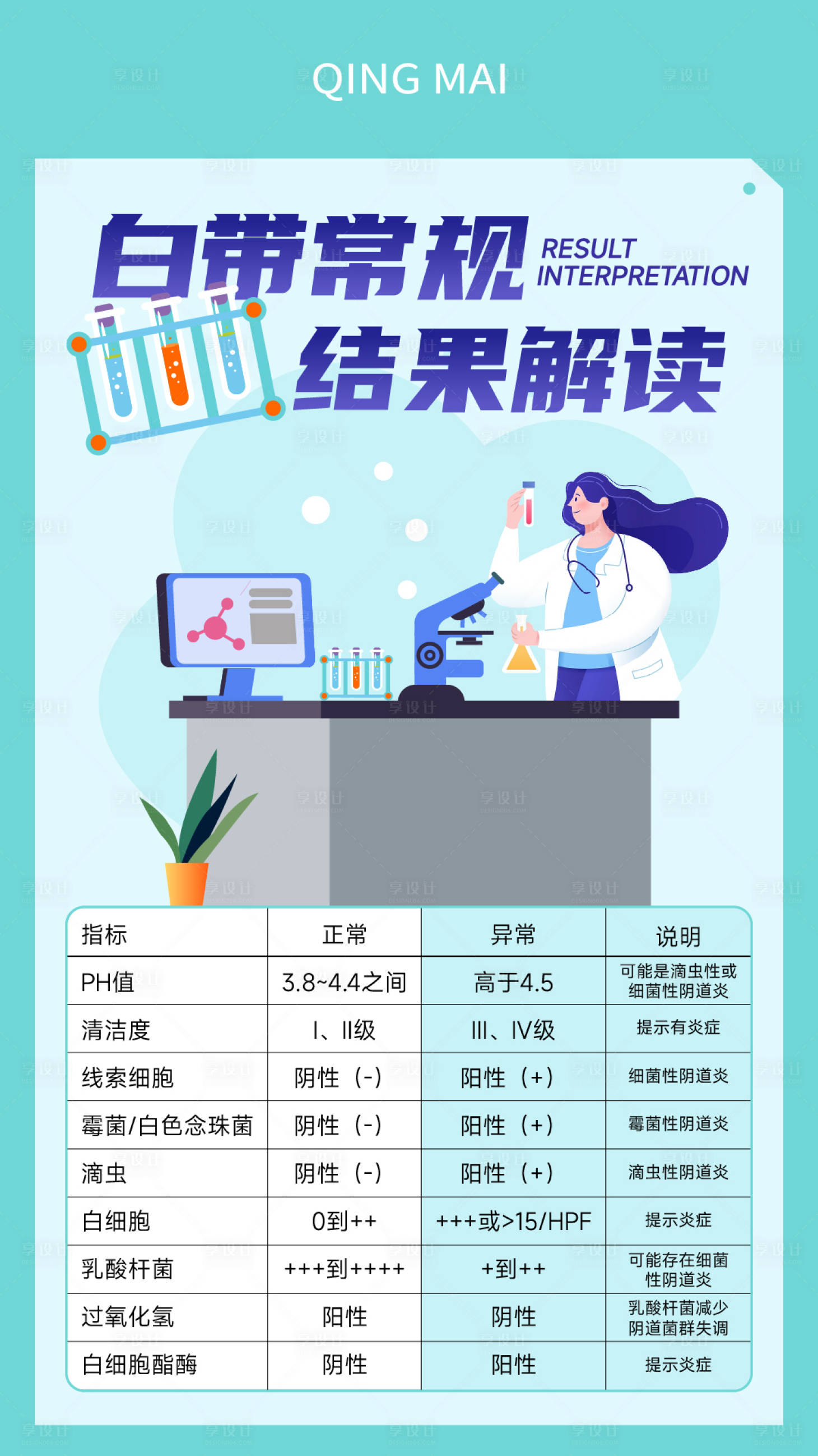 源文件下載【享設(shè)計】搜索編號：18510019606883670【白帶常規(guī)結(jié)果解讀】