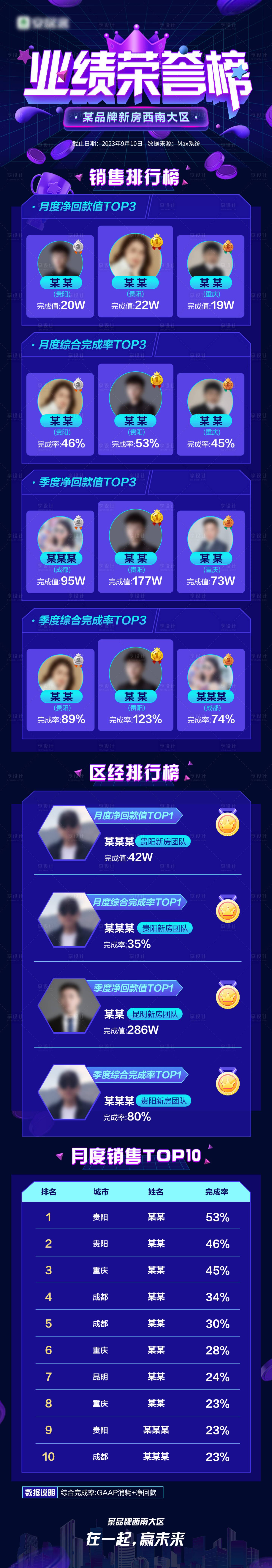 源文件下載【享設計】搜索編號：60570019725129224【地產業績排行榜】