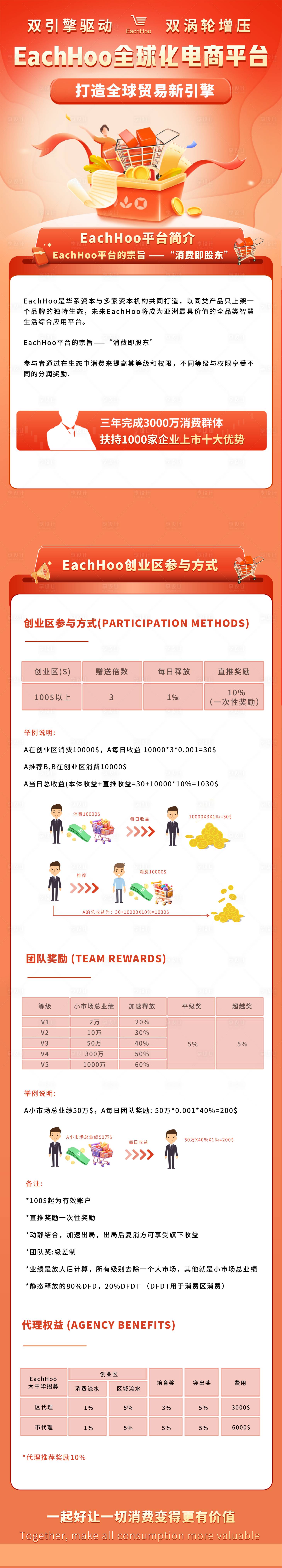 源文件下载【电商介绍海报】编号：47900020020649900