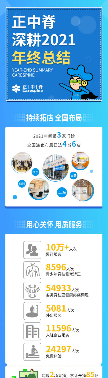 源文件下載【享設(shè)計】搜索編號：55040019738127077【公司年會年終總結(jié)長圖】