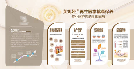 源文件下载【享设计】搜索编号：84630020082299180【美业灯箱 】