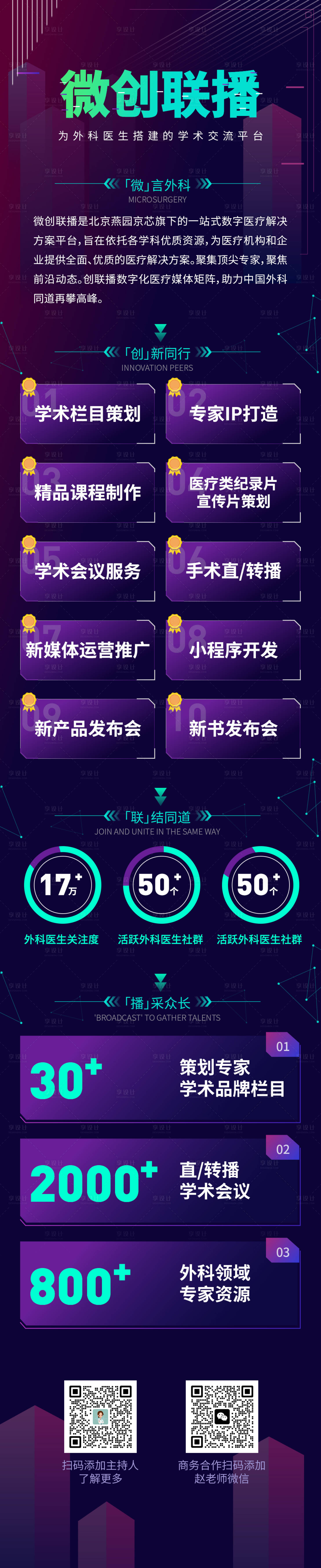 源文件下载【享设计】搜索编号：13540019897197451【科技风业务介绍海报长图】
