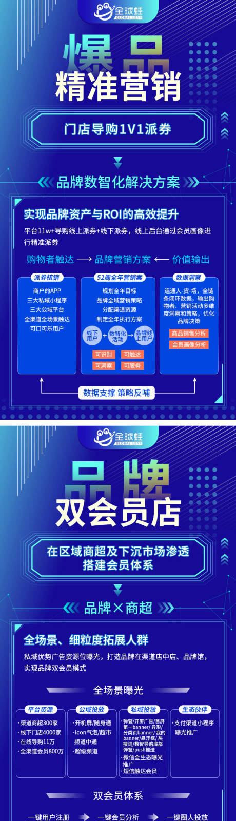 源文件下载【品牌营销商务海报】编号：64630019835283522