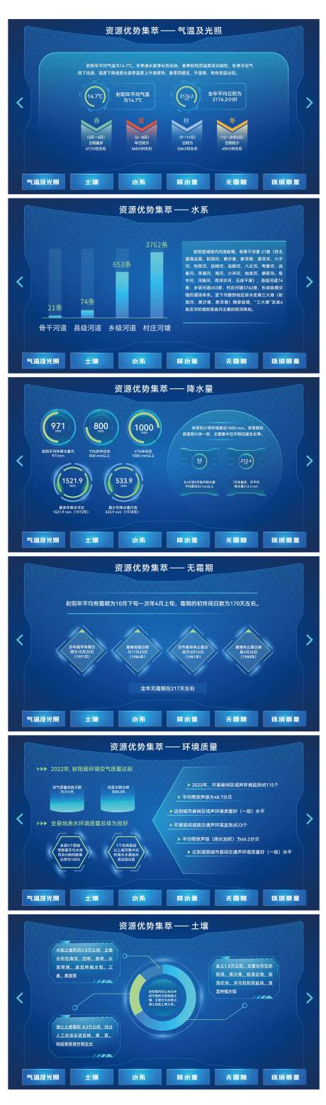 源文件下载【科技数据信息界面】编号：54390019831677426