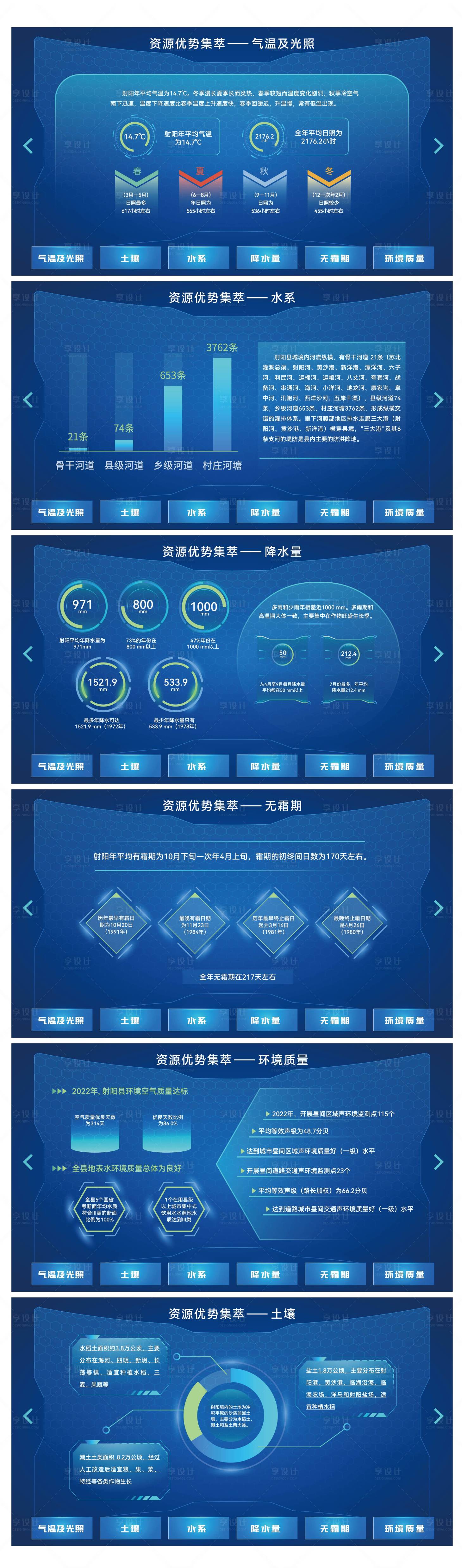 源文件下载【科技数据信息界面】编号：20231016101218564