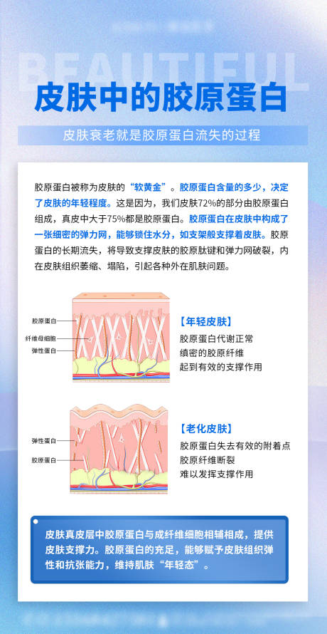 源文件下载【享设计】搜索编号：42010019886994150【皮肤胶原蛋白知识医美日签海报】