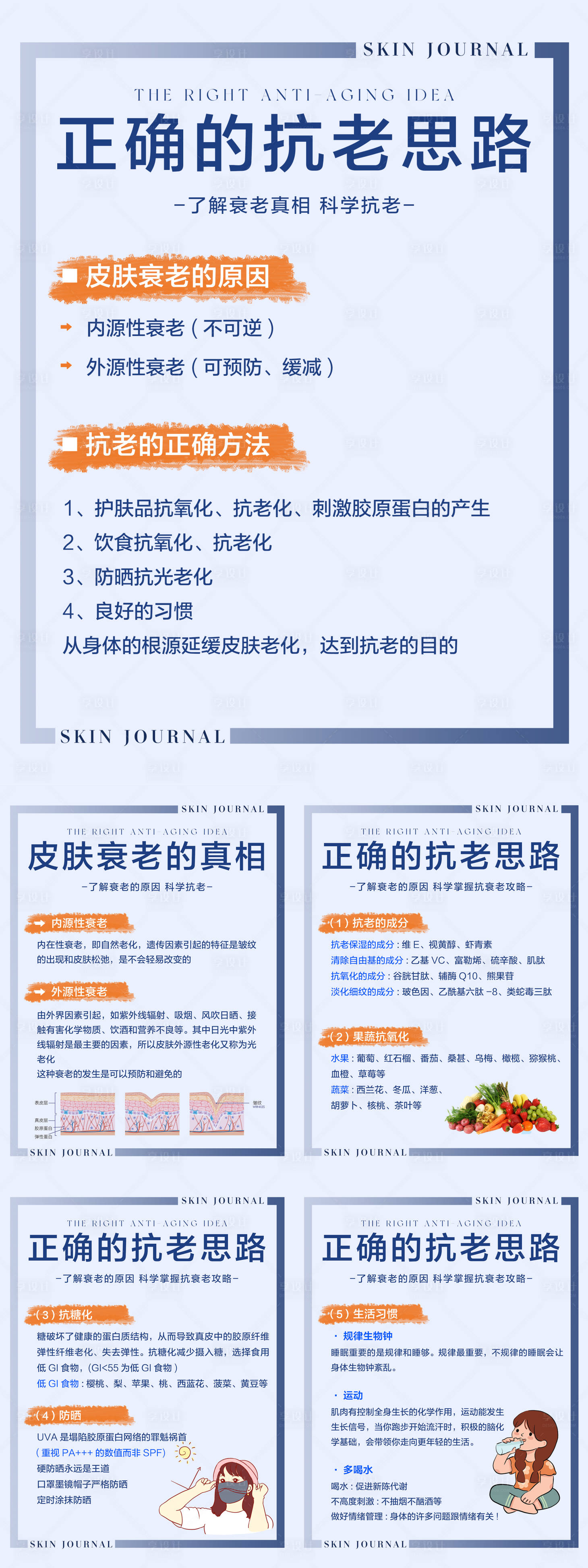 源文件下载【享设计】搜索编号：15770019855553689【护肤知识科普系列海报】