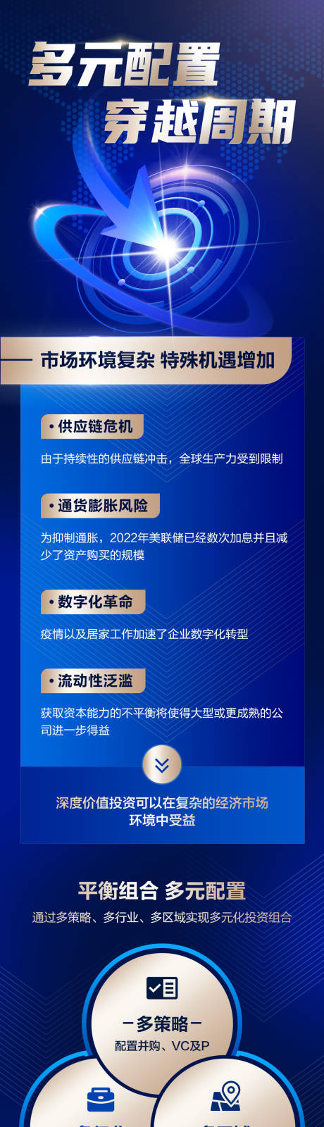 编号：20231018095319607【享设计】源文件下载-金融理财财富峰会产品互联网海报长图