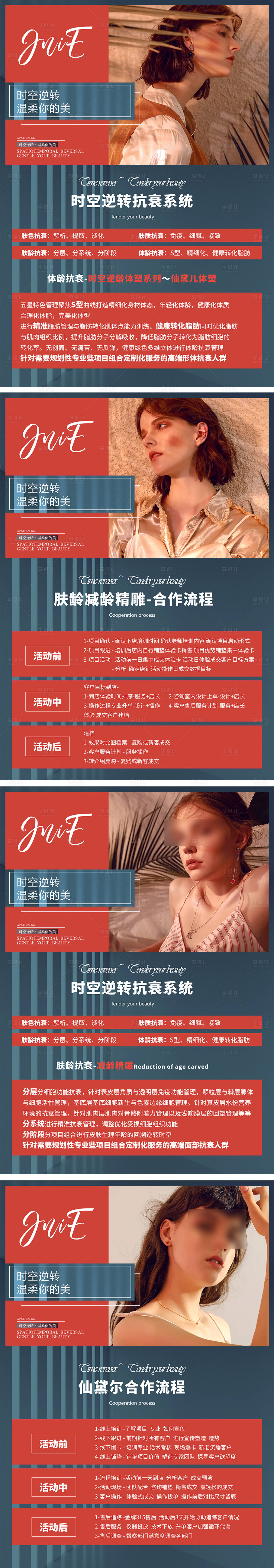源文件下載【醫美合作流程系列海報】編號：91840020001406195