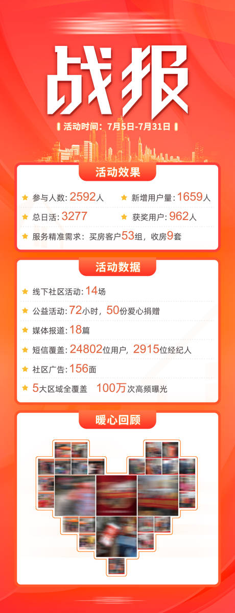 源文件下載【享設計】搜索編號：65260019839745832【社區活動戰報】