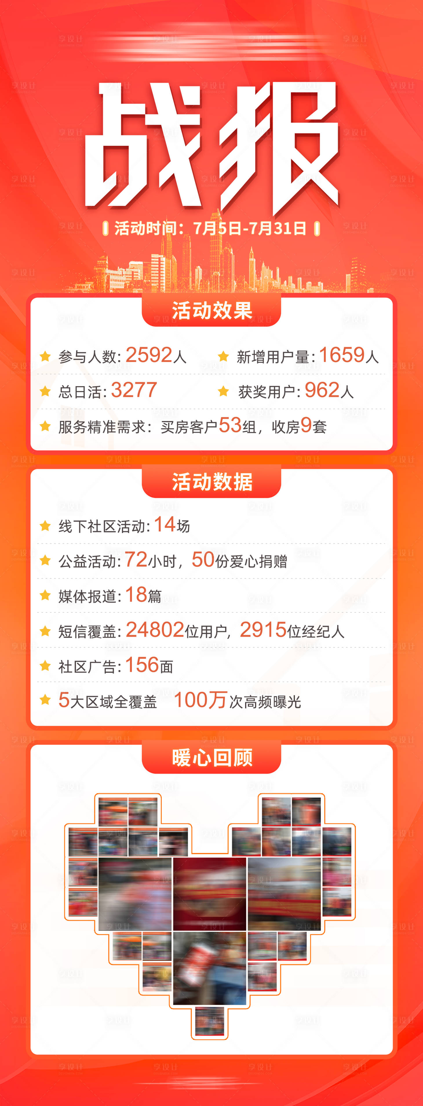 源文件下載【享設計】搜索編號：65260019839745832【社區活動戰報】