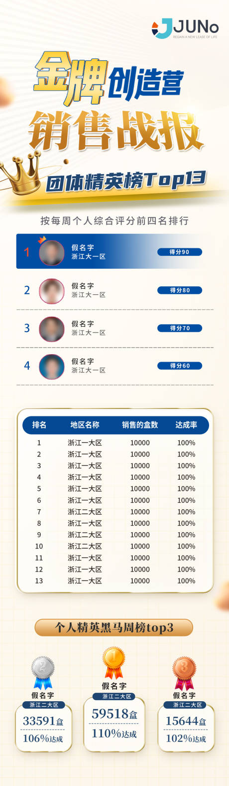 源文件下载【排行榜长图海报】编号：22310019879386063