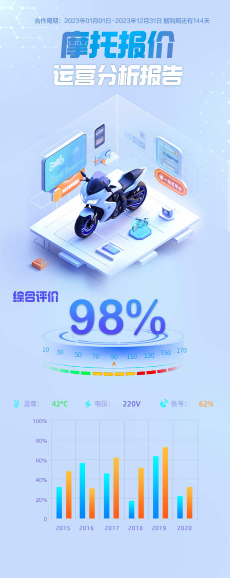 源文件下载【摩托报价分析报告】编号：88910019882516154