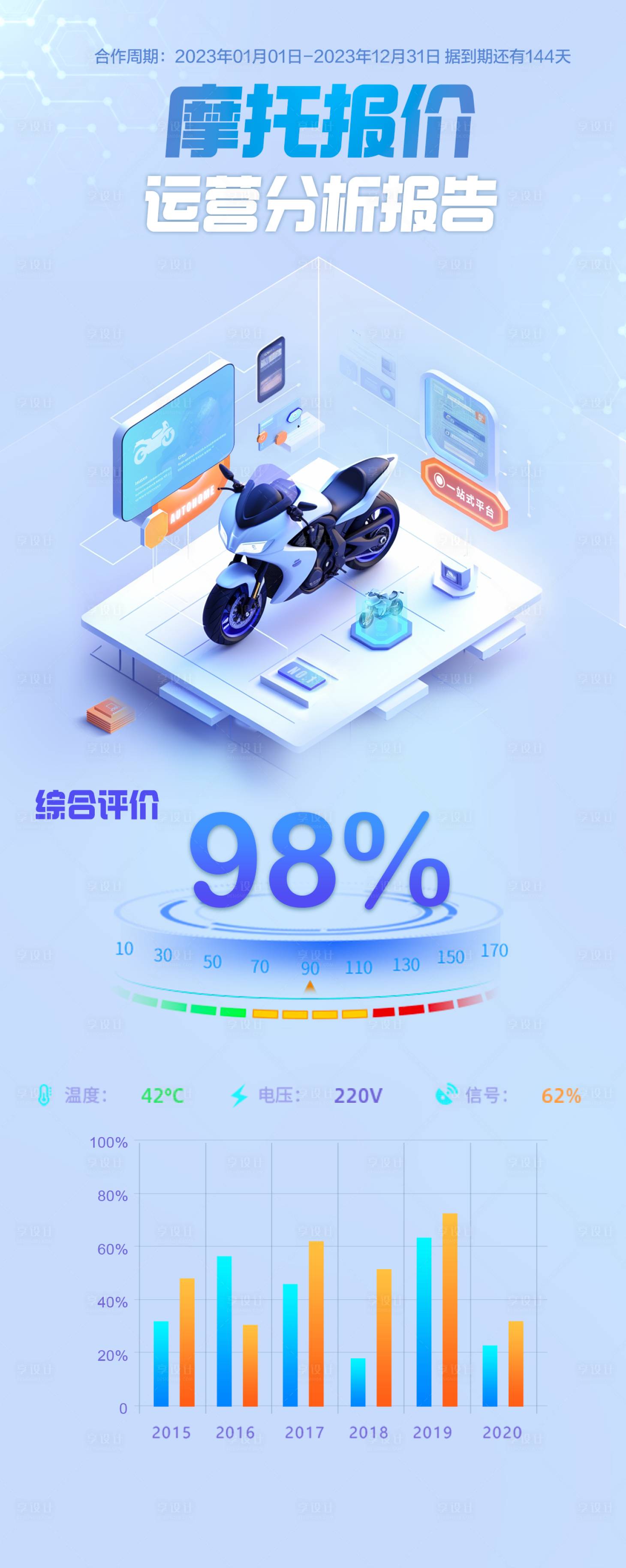 源文件下载【享设计】搜索编号：88910019882516154【摩托报价分析报告】