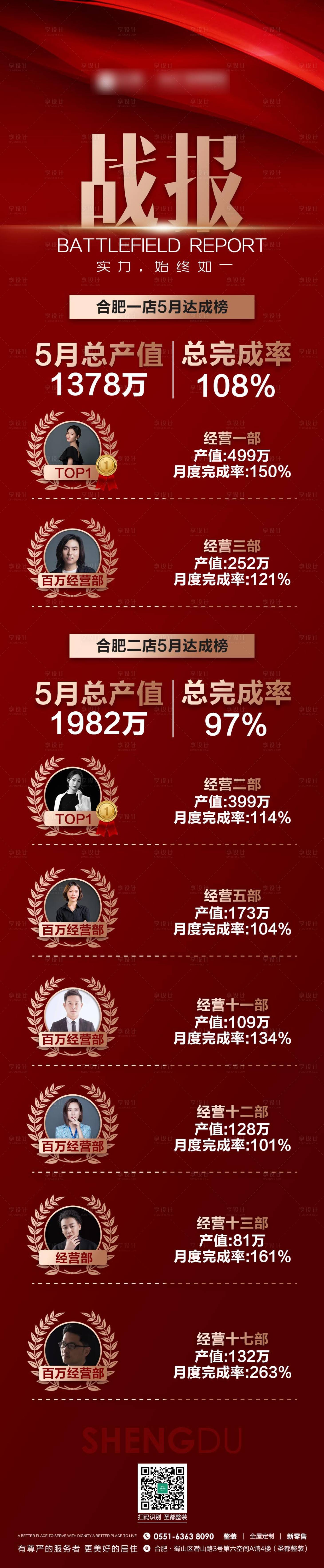 源文件下载【享设计】搜索编号：70690019671167762【人物战报长图】