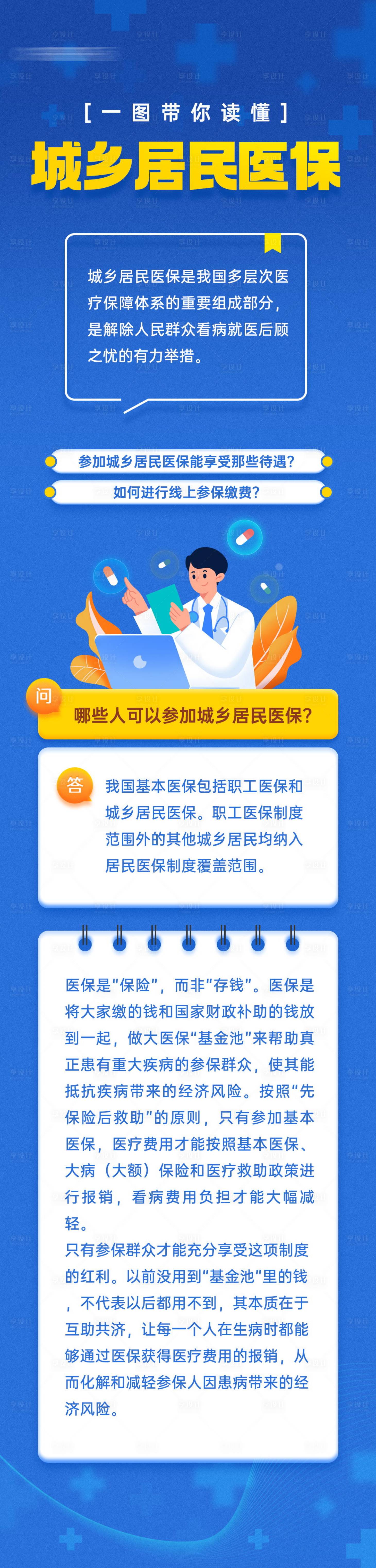 源文件下載【享設計】搜索編號：97960020121207315【城鄉居民醫?？破战逃畔㈤L圖】