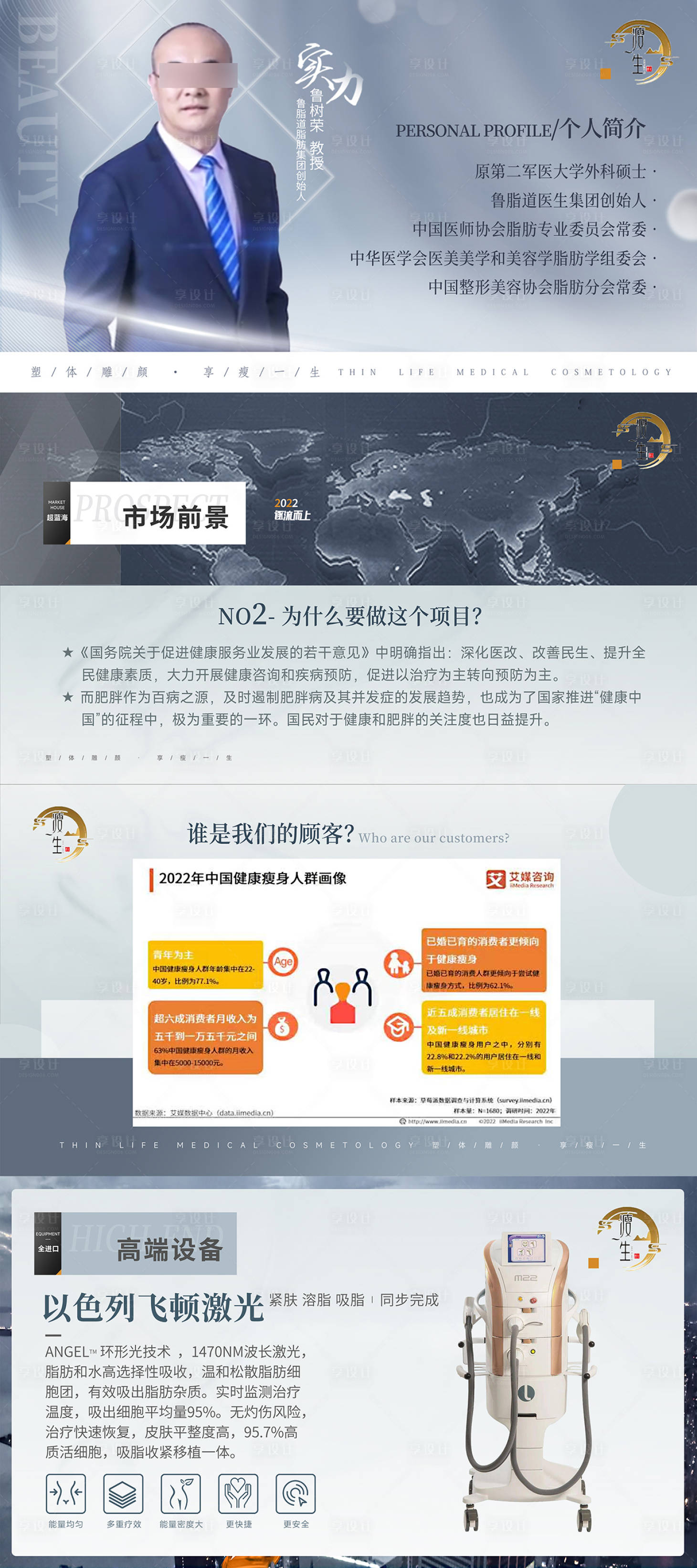 源文件下载【享设计】搜索编号：11290020012096417【医美整形减肥瘦身项目介绍海报展板】