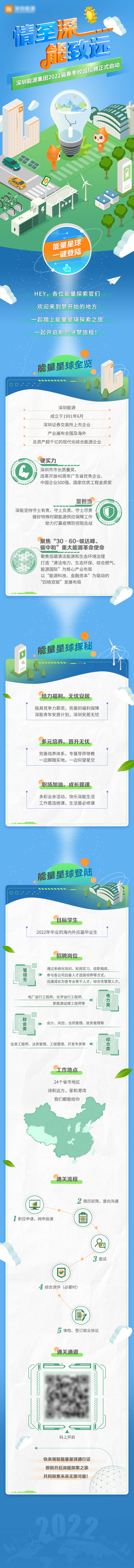 源文件下载【深圳能源招聘长图】编号：92840020010509841