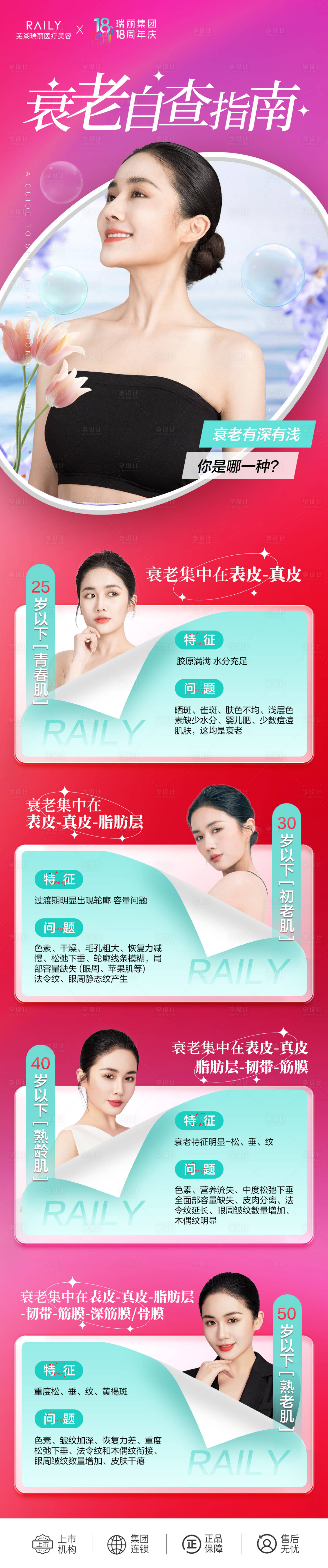 源文件下载【衰老自查指南】编号：91900019640276677
