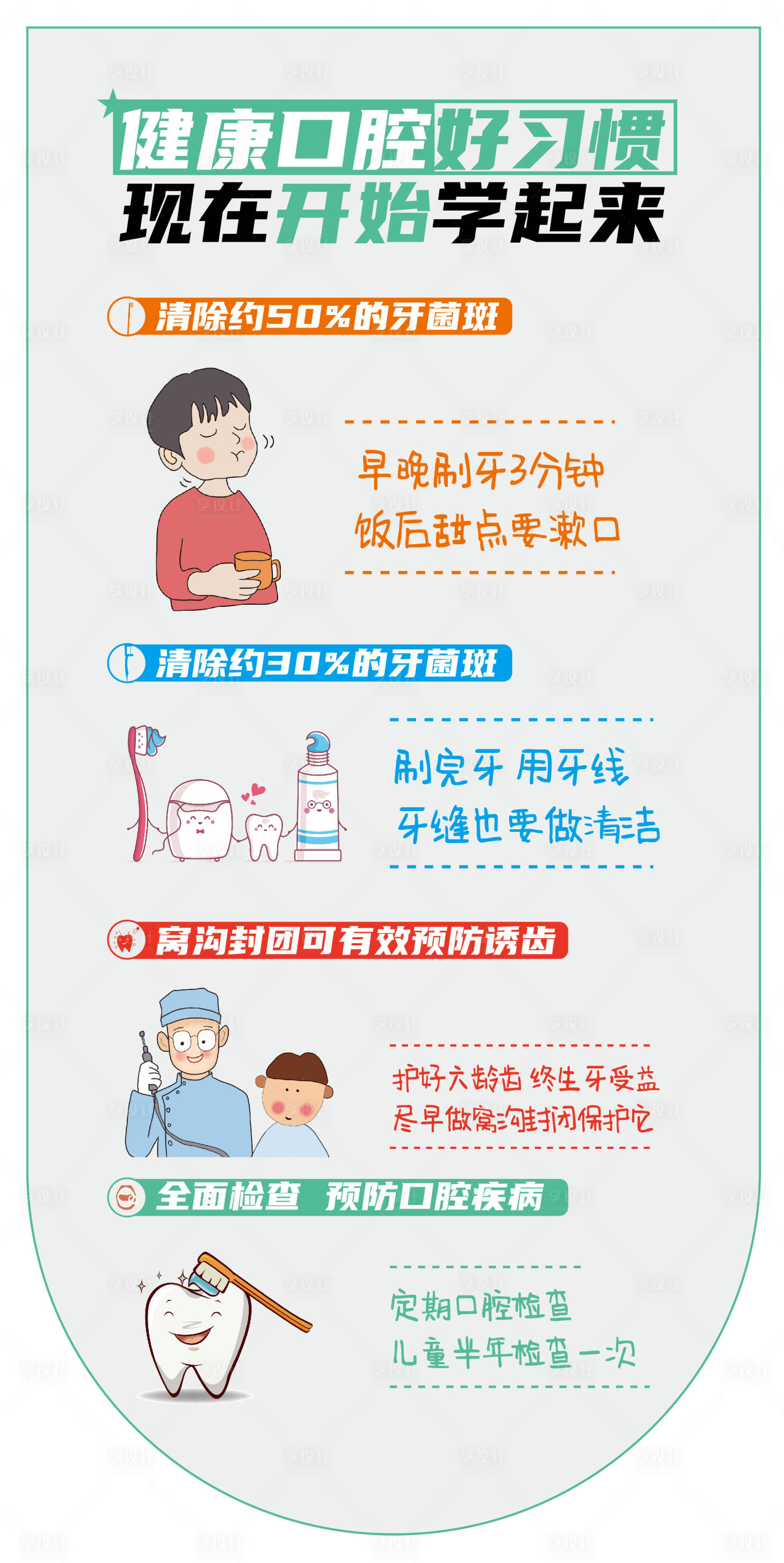 源文件下载【享设计】搜索编号：62360019637033148【健康口腔知识好习惯口腔知识海报】
