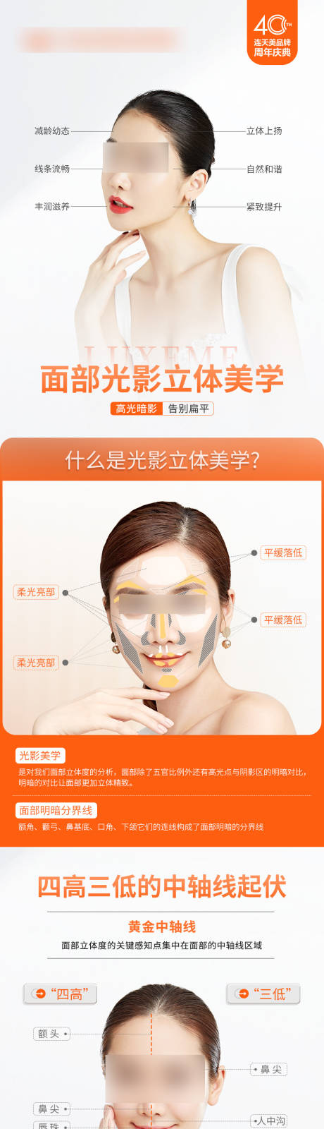 源文件下载【面部光影立体美学长图】编号：97800019788582974