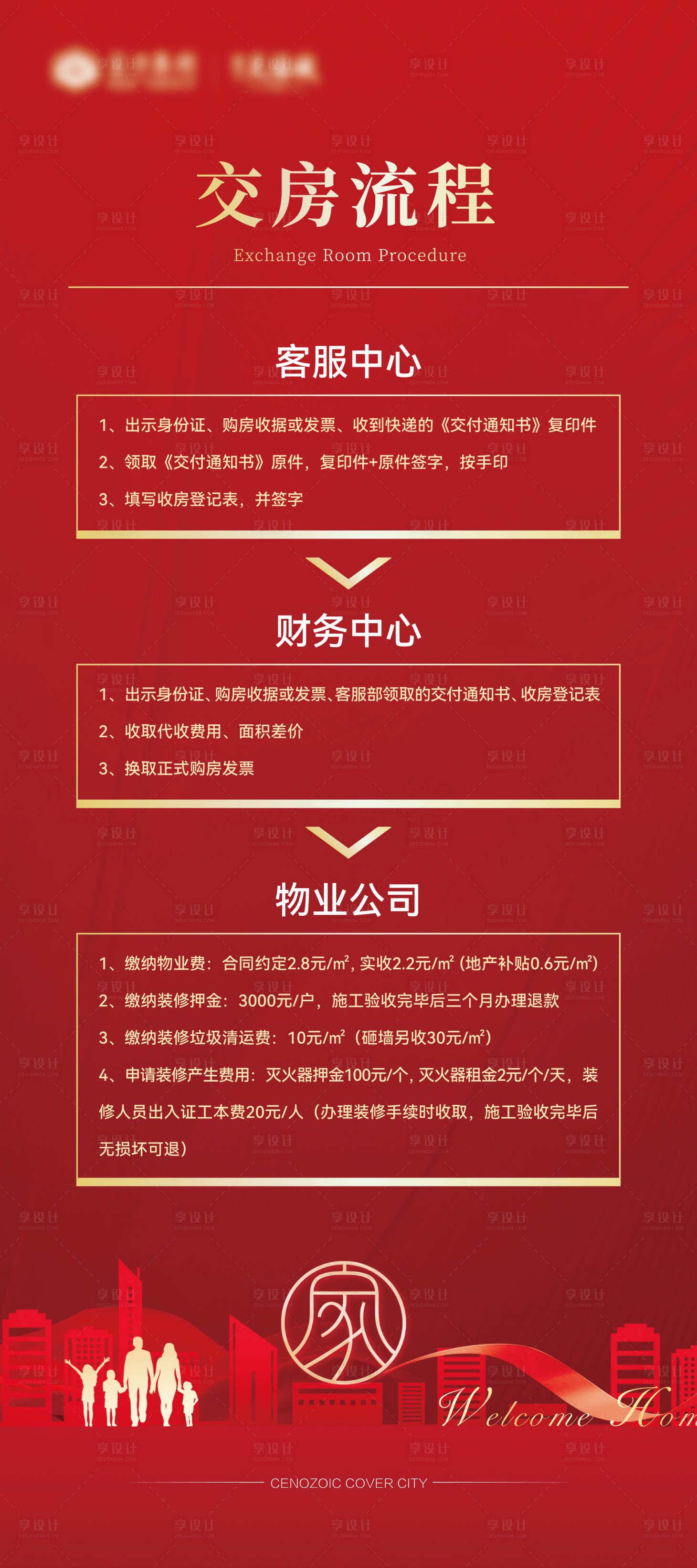 源文件下載【享設(shè)計(jì)】搜索編號(hào)：70370019909353352【交房流程展板】