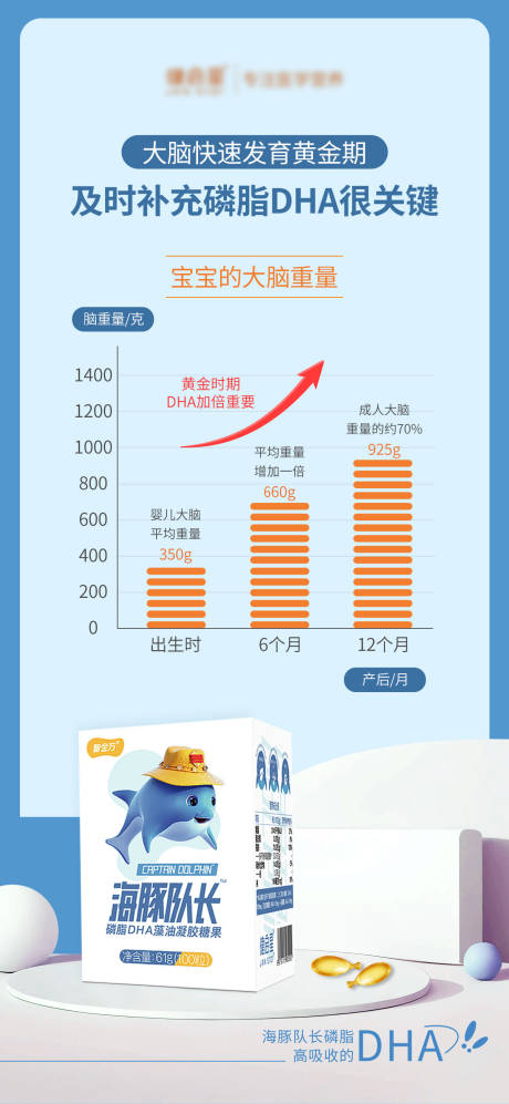 源文件下载【享设计】搜索编号：12790019895249070【产品科普海报】